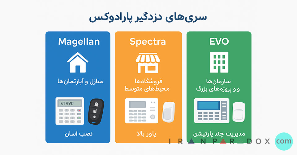 سری های دزدگیر پارادوکس